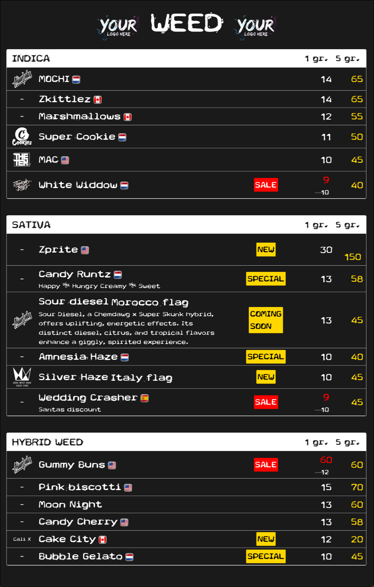 Reports & Insights